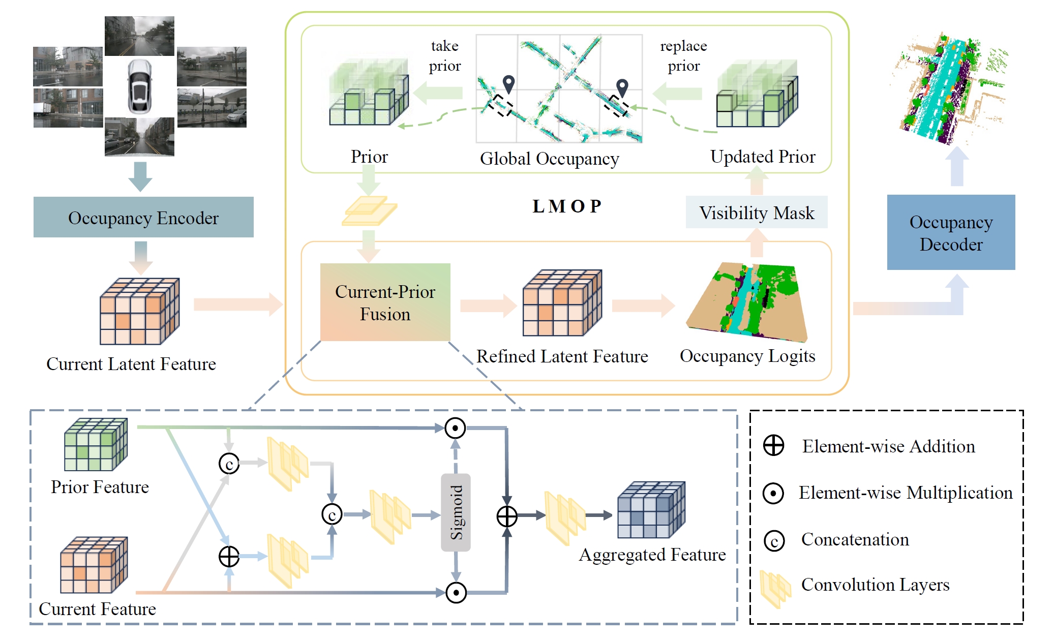 Framework architecture diagram